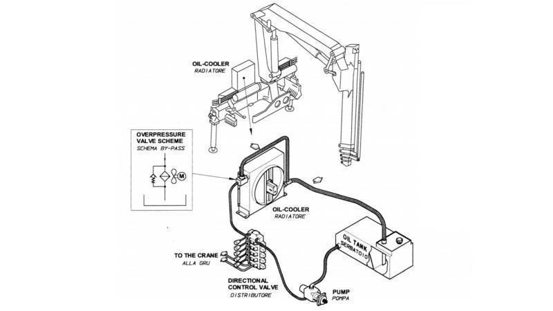 HLADNJAK ULJA AC 230V HY01801 20-100 LIT