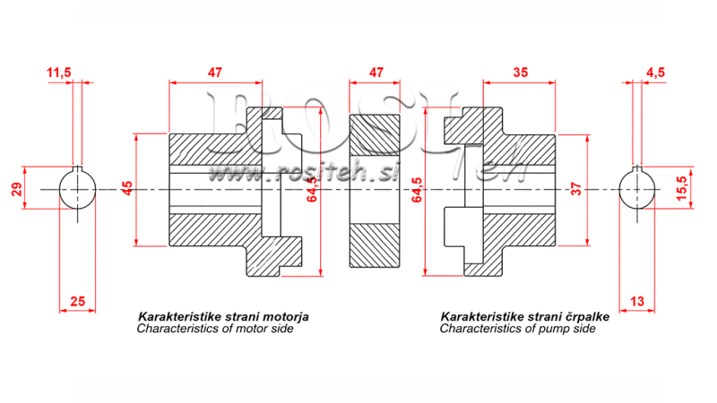 SPOJNI KIT BENC. MOTORA + PUMPE gr.1