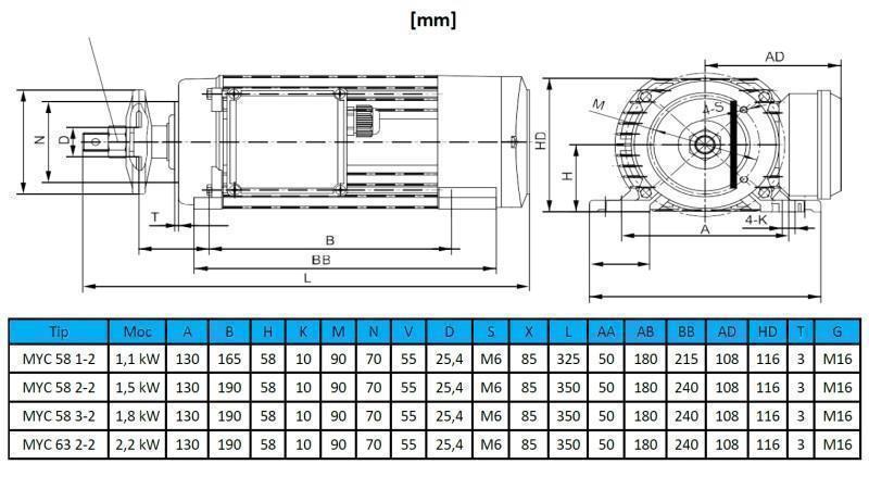 ELEKTROMOS MOTOR KÖRFORMÁBAN 230V-2.2kW-2800rpm MYC 63 2-2