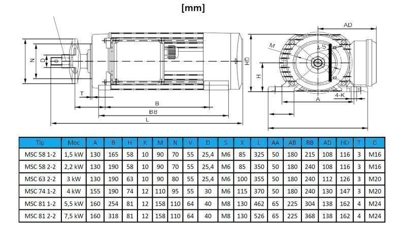 ELEKTRIČNI MOTOR KRUŽNI 400V-7.5kW-2880rpm MSC 81 2-2