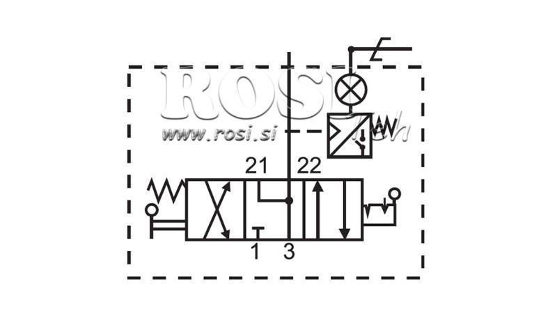 Shema 3 PUTA PNEUMATSKI JOYSTICK
