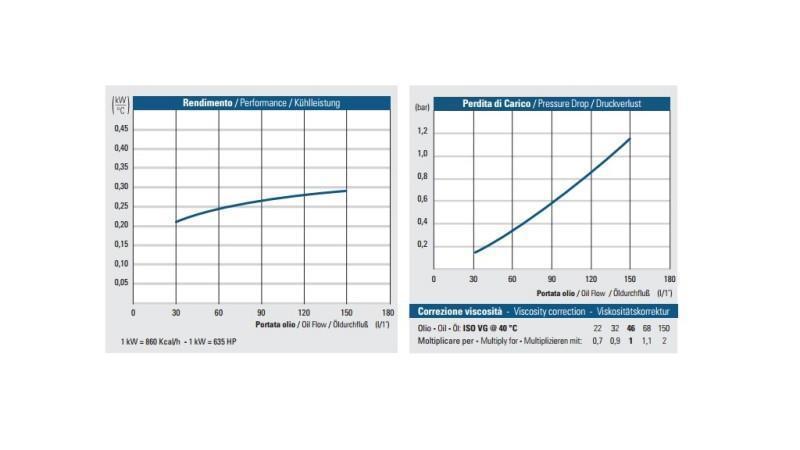 OLAJHŰTŐ DC 12V HY02402 30-150 LIT