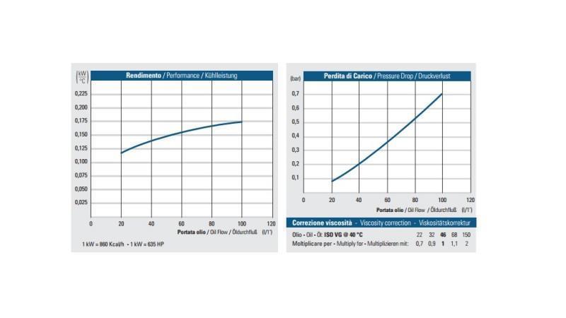 RADIATORE OLEO DC 24V HY01804 20-100 LIT