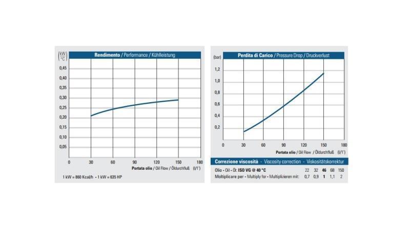 RADIATORE OLEO DC 24V HY02404 30-150 LIT