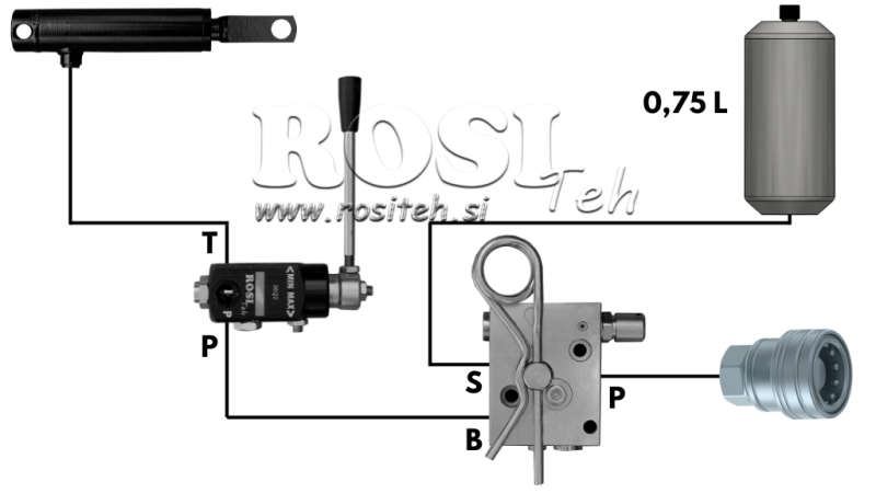 HYDRAULICZNY SYSTEM HAMULCOWY DO PRZYCZEPIE - JEDNOSTKA SIŁOWA