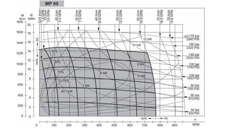 IDROMOTORE MP 80 - DIAGRAMMA FUNZIONALE