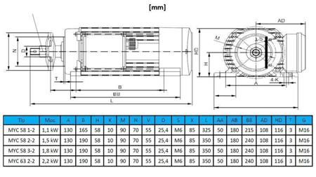 ELEKTROMOS MOTOR KÖRFORMÁBAN 230V-2.2kW-2800rpm MYC 63 2-2