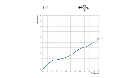 HOLZSPALTER VENTIL 50 LIT ZWEIGESCHWINDIGKEIT BM45