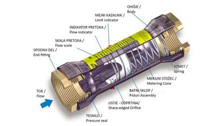 ΜΕΤΡΗΤΗΣ ΡΟΗΣ ΣΩΛΗΝΑ 15 έως 60 λίτρα/λεπτό