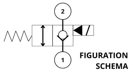 ΥΔΡ. ΑΝΟΙΚΤΟΣ ΗΛΕΚΤΡΟΜΑΓΝΗΤΙΚΟΣ ΕΛΕΓΚΤΗΣ ΓΙΑ ΒΑΛΒΙΔΑ ΔΙΠΛΗΣ ΚΑΤΕΥΘΥΝΣΗΣ REXROTH 1/2 70-LIT
