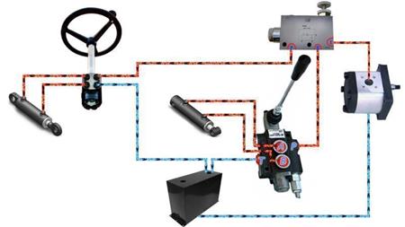 Ožičenje PRIORITETNOG VENTILA VPR3 3/4 otvorena linija