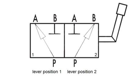 RĘCZNY DZIELNIK WYJŚCIE TRAKTORA