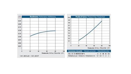 OLAJ HŰTŐ DC 12V HY01602 20-80 LIT