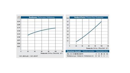 RADIATORE OLEO DC 24V HY01804 20-100 LIT