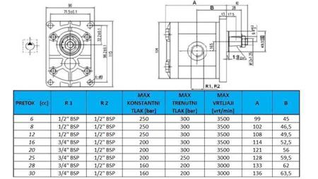 HYDRAULIC PUMP GR.2 20 CC RIGHT - THREAD