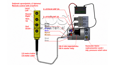MINI HIDRAULIČNI AGREGAT 24V DC - 2,2kW = 2,1cc - 8 lit - 2x dvosmjerni sklop (kovinski)