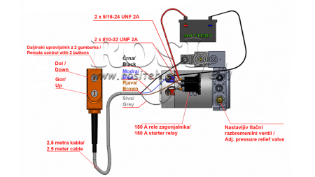 MINI HIDRAULIČNI AGREGAT 24V DC - 2,2kW = 2,1cc - 8 lit - dvosmjerni sklop (kovinski)