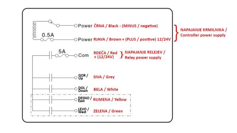 CONTROLLER RADIO 4CH - 12/24V DUO