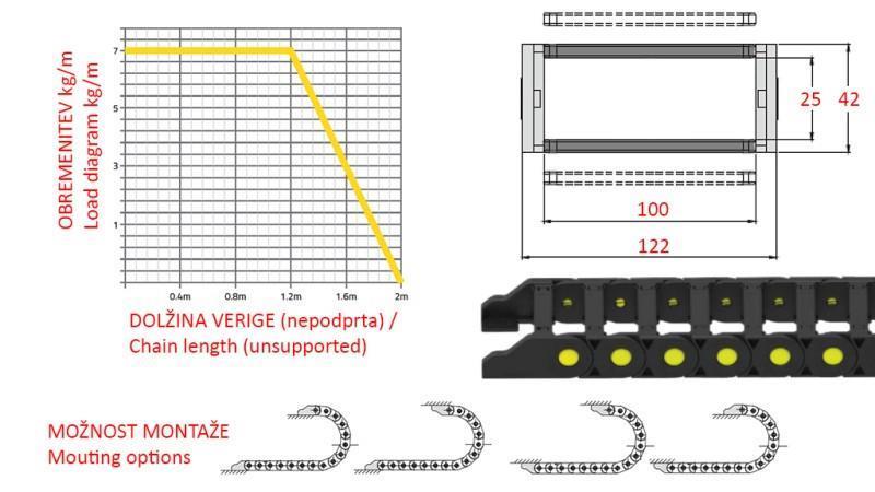 VODEČI LANAC ZA HIDRAULIČNE CJEVI CK25a (višina25mm-širina 100mm)