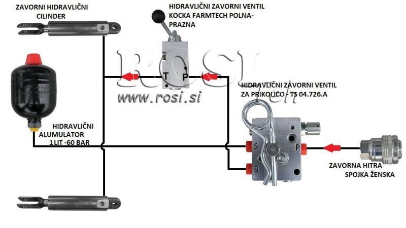 HYDRAULIKBREMS SYSTEM FÜR ANHÄNGER - ZWEI ZYLINDER