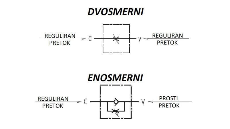 CEVNI REGULATOR PRETOKA VRB 3/8 DVOSMERNI - shema