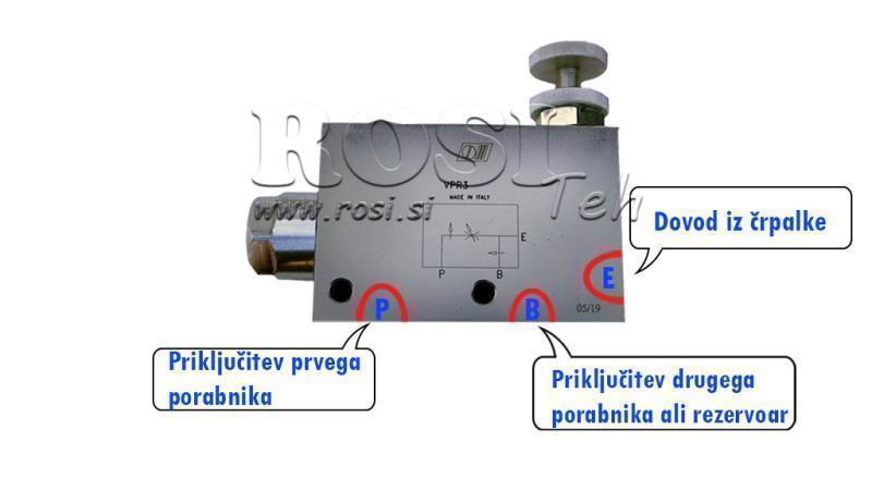 Instructions pour la VANNE DE PRIORITÉ VPR3 1/2 ligne ouverte