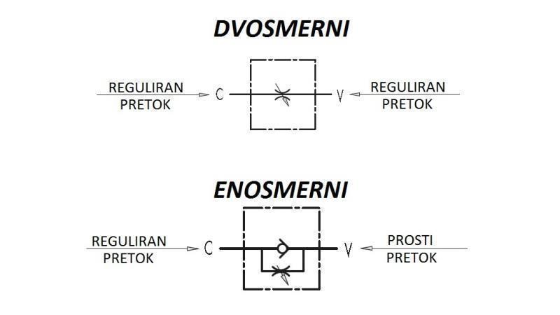 REGULATOR DE FLUX VRFB 1/2 DOUĂ DIRECȚII - diagramă