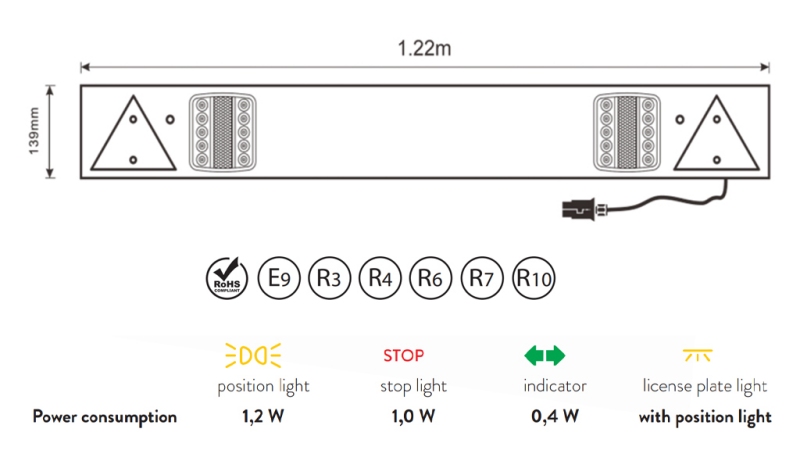 KOMPLETNÁ SADA LED SVETIEL PRE PRÍVESY 12/24V