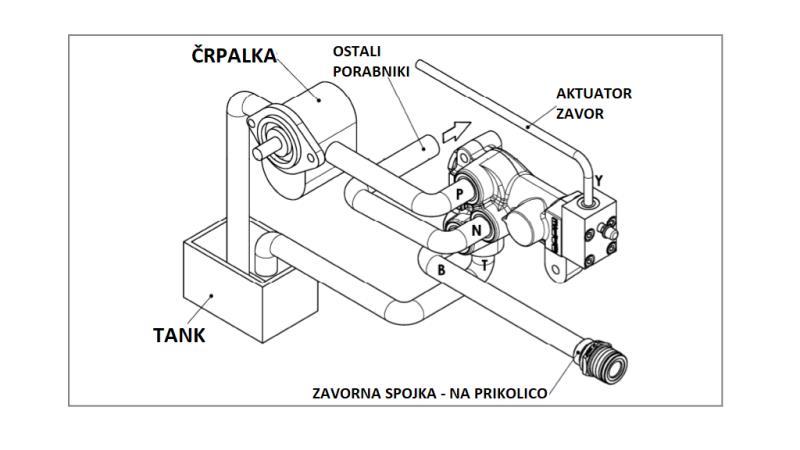 HYDRAULICKÝ PROPORCIONÁLNY BRZDOVÝ VENTIL TRAKTORA - OLEJOVÝ SYSTÉM