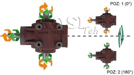 VINKELGIR PTO-R11S 1:2 (48HK-35kW)