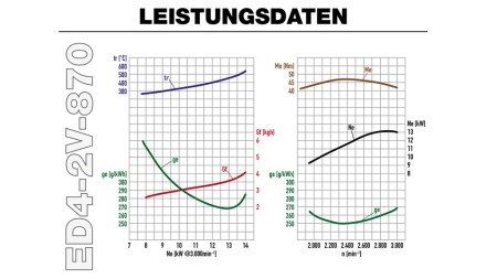 Dieselmotor 870cc-15.2kW-3.600 U/min-V-E-KW25.4 (1 Zoll)x78.8-elektrischer Start