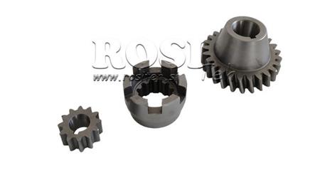 IMT 3 GEARS