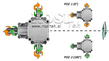 KOTNI REDUKTOR PTO 1:1,9 (14HP-10kW) ECO