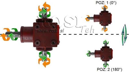 SZÖGHAJTÁS PTO-R20T 1:2 (25HP-18kW)