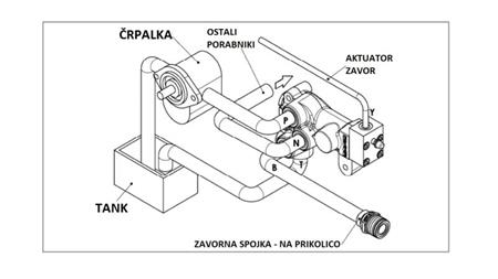 HYDRAULISCHER PROPORTIONALVENTIL FÜR TRAKTOR UND ANHÄNGER BREMSEN - ÖLSYSTEM