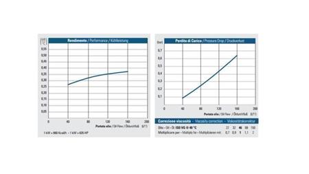ОХЛАДИТЕЛ ЗА МАСЛО DC 12V HY03802 40-160 ЛИТРА