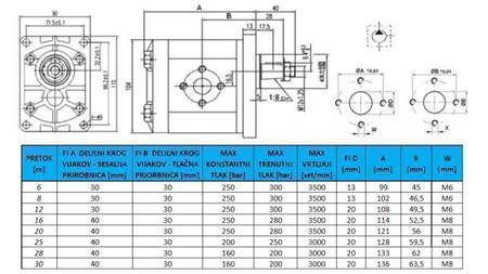 HYDRAULIC PUMP GR.2 28 CC LEFT - FLANGES