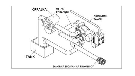 PROPORCIONÁLIS HIDRAULIKUS TRAKTORSKI FÉK SZELEP HEHANIKUS