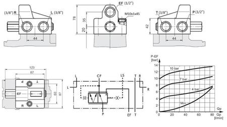 PRIORITY VALVE FOR STEERING PUMP - PRD80/4