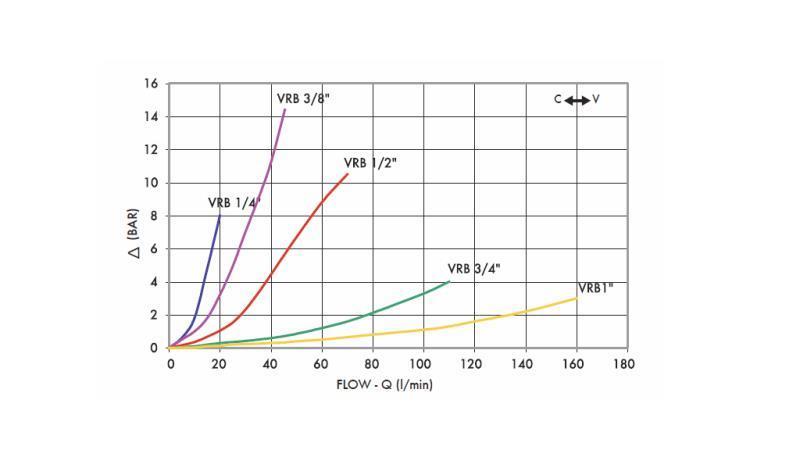 FLOW VALVE VRB - THROTTLE VALVE 3/8 TWO DIRECTION - 45lit