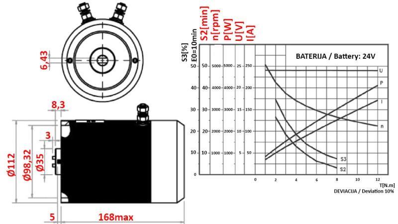 PAGALBOS VARIKLIS HIDRAULINIAM AGREGATUI 24 V DC