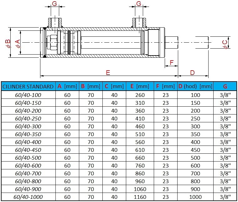 standard 60/40